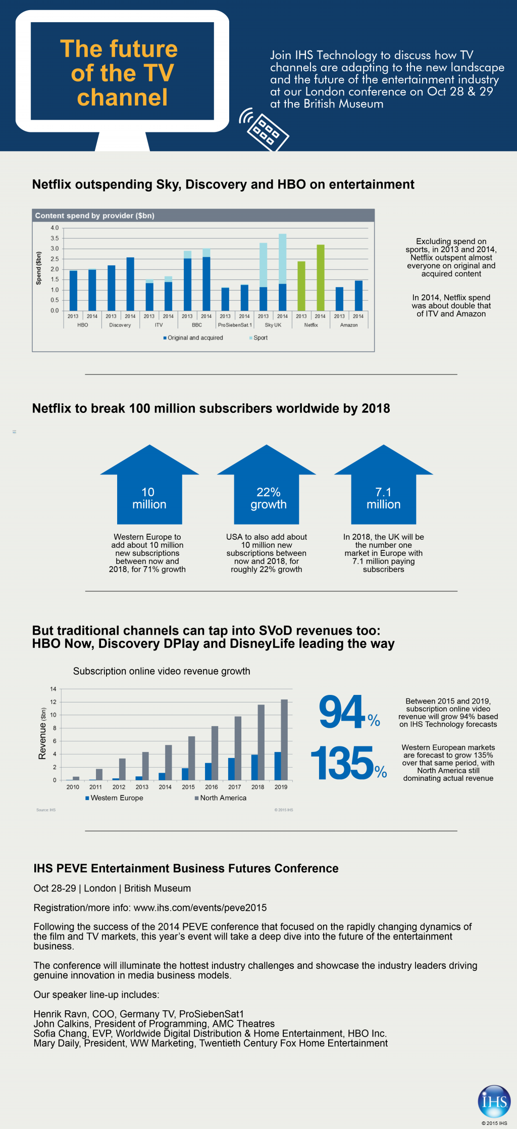 Future_of_TV_Infographic_Final