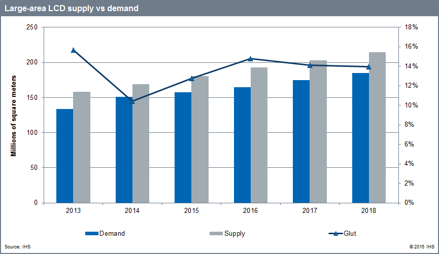 160126_large-area_LCD_supply_demand