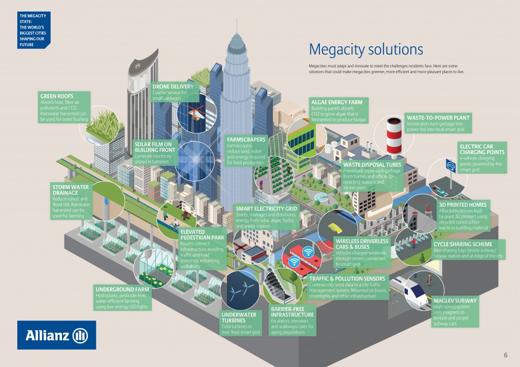 Graphic Megacity Solutions EN