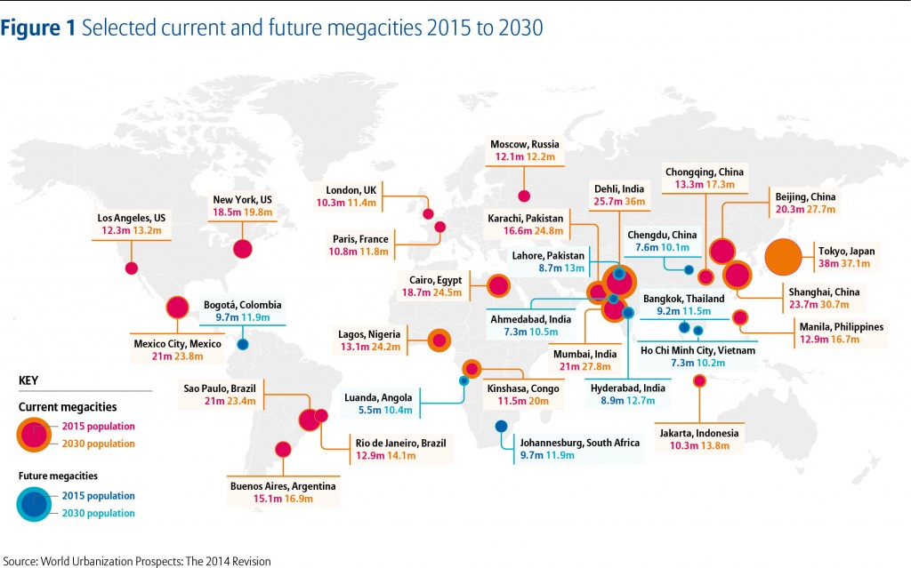 Selected current and future megacities EN