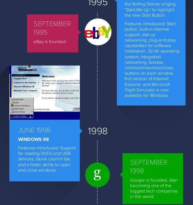 Windows through the years