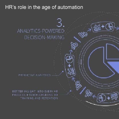 HR’s new role in the age of automation